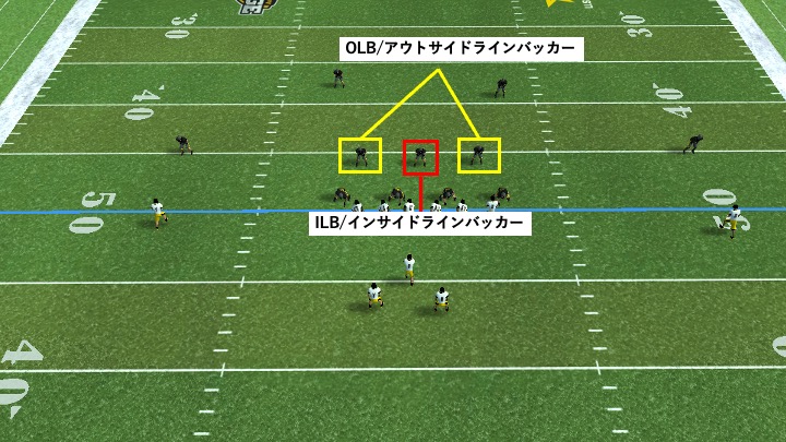 WLB アウトサイドラインバッカー ウィークサイドラインバッカー